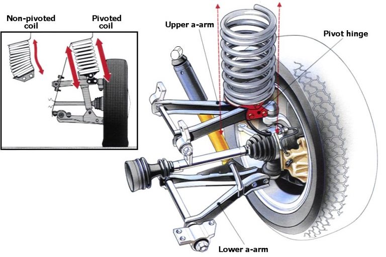 Suspension - The Saab 99 Tips Pages